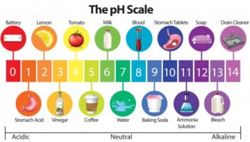 the-ph-scale-adentaloffice